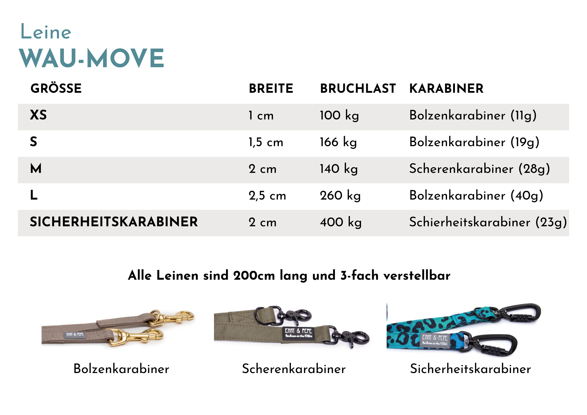 Hundeleine Karte der E&P